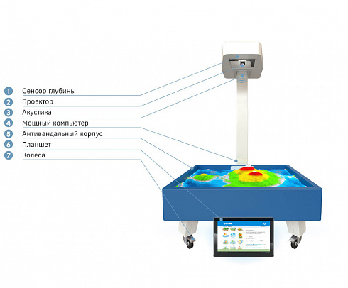 Интерактивная песочница для детей iSandBOX Small